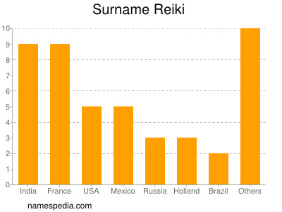 Familiennamen Reiki