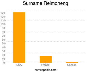 nom Reimonenq