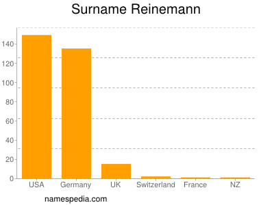 Surname Reinemann