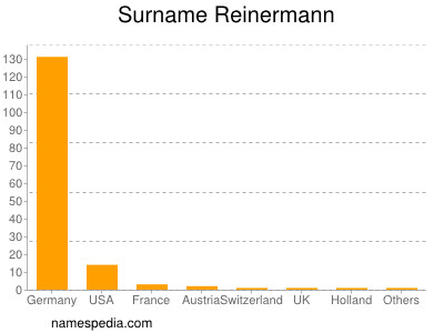 nom Reinermann