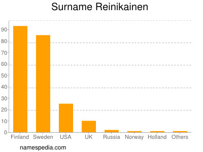 nom Reinikainen