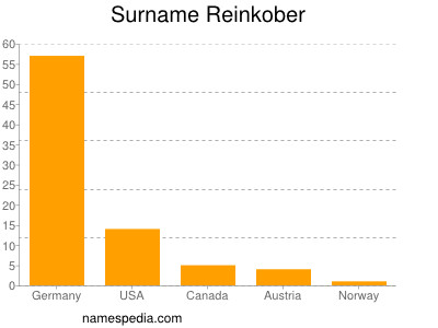 Familiennamen Reinkober