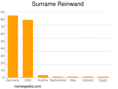 Familiennamen Reinwand