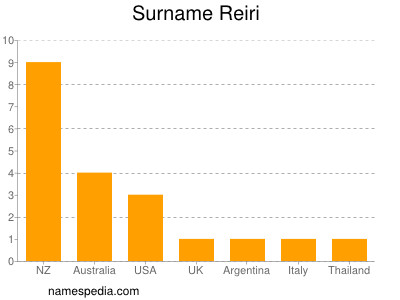 nom Reiri