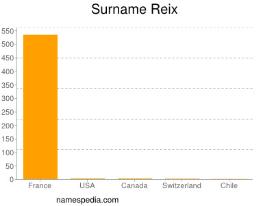 Familiennamen Reix