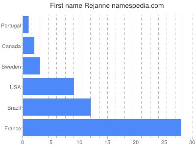 prenom Rejanne