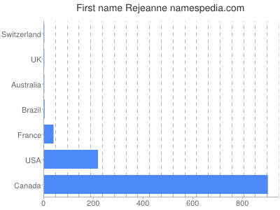 prenom Rejeanne