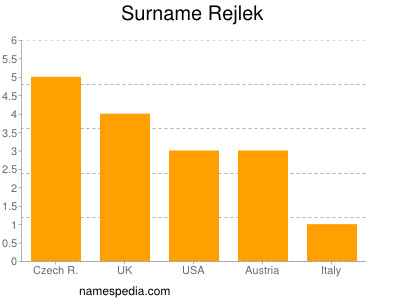 Familiennamen Rejlek