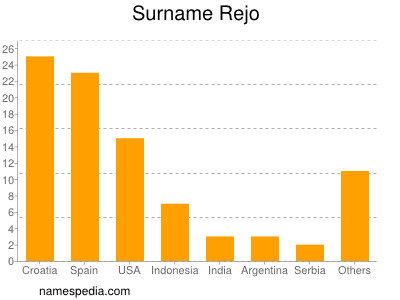 nom Rejo