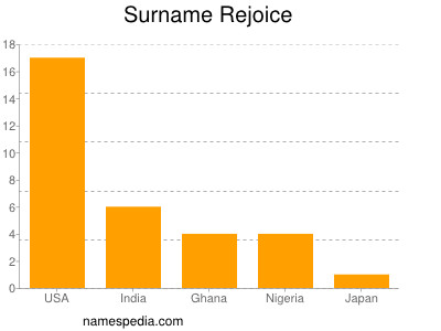 Surname Rejoice