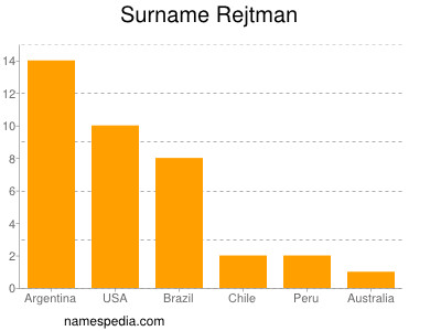 Familiennamen Rejtman