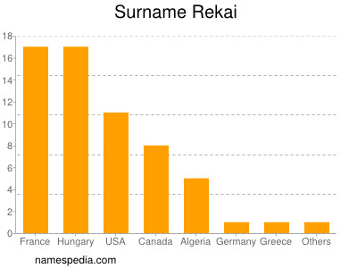 Familiennamen Rekai