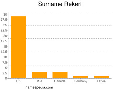 Familiennamen Rekert