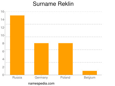 Familiennamen Reklin