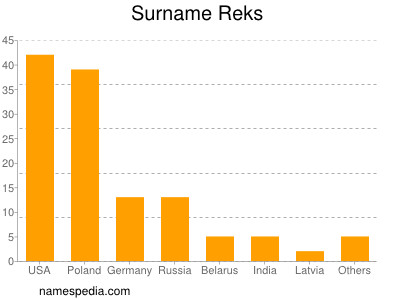 nom Reks