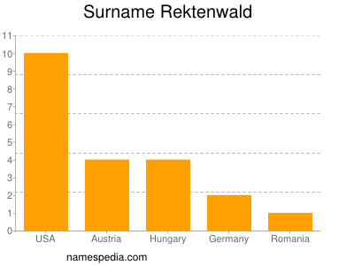 Familiennamen Rektenwald