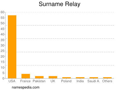 nom Relay