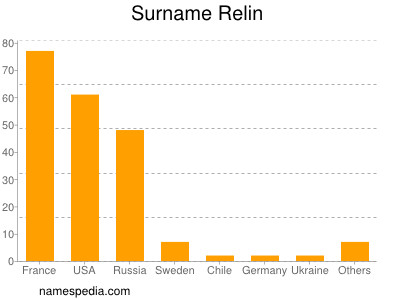 nom Relin