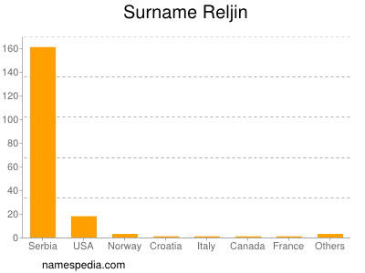 nom Reljin