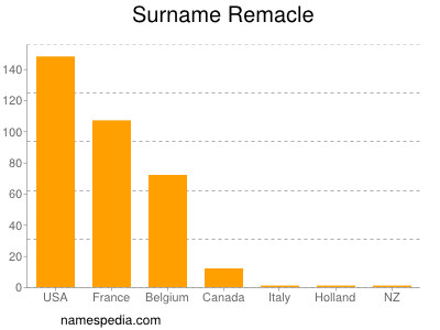 nom Remacle