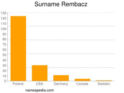 Familiennamen Rembacz