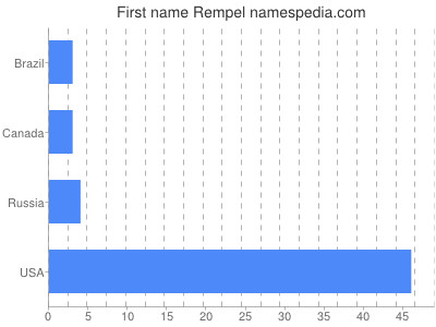 prenom Rempel