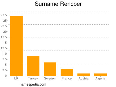 Familiennamen Rencber