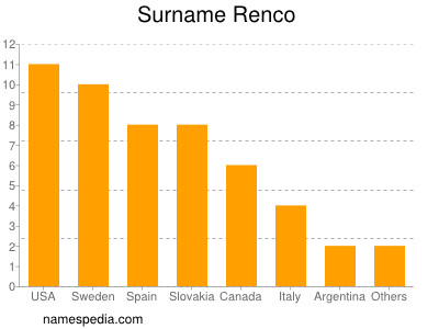 nom Renco