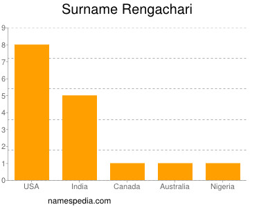 Familiennamen Rengachari