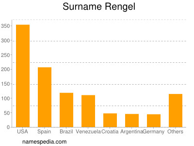 Familiennamen Rengel