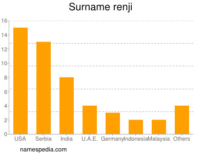 Familiennamen Renji