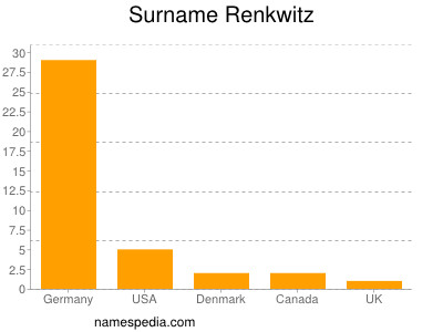 Familiennamen Renkwitz