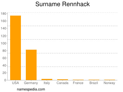 Familiennamen Rennhack