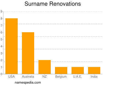 Surname Renovations