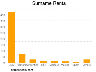 nom Renta