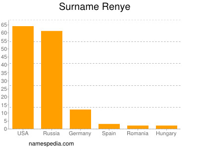 Familiennamen Renye