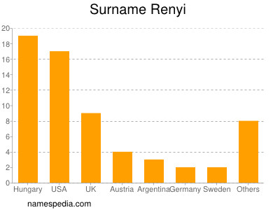 Surname Renyi