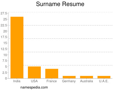 Familiennamen Resume