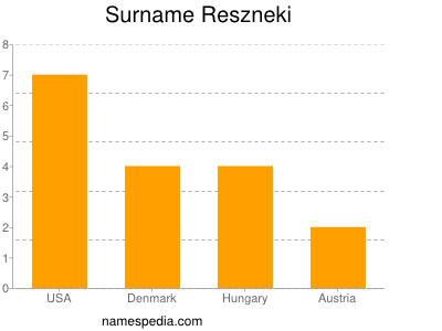 nom Reszneki