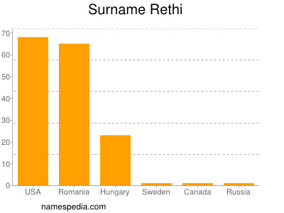 nom Rethi