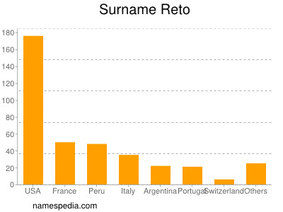 Familiennamen Reto