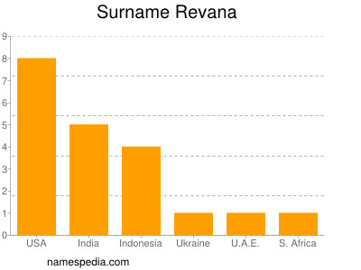 Surname Revana