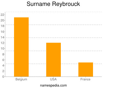 Familiennamen Reybrouck