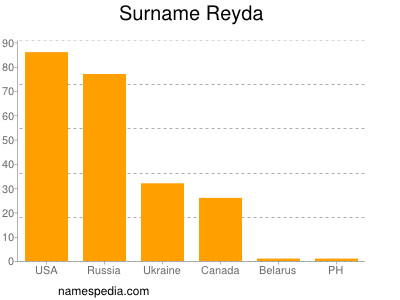 nom Reyda