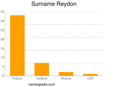 Familiennamen Reydon