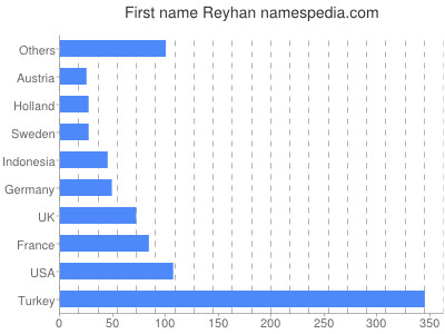 prenom Reyhan