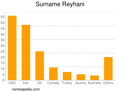 Familiennamen Reyhani