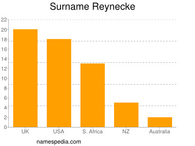 Familiennamen Reynecke