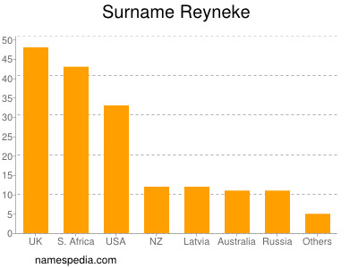 Familiennamen Reyneke