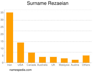 Familiennamen Rezaeian